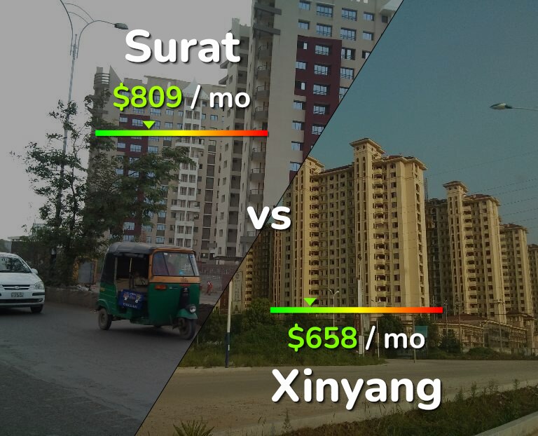 Cost of living in Surat vs Xinyang infographic