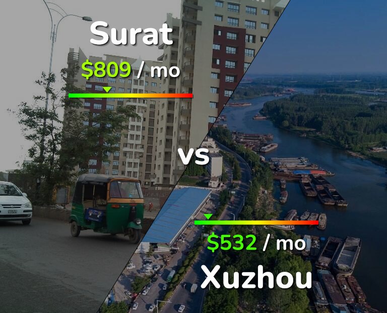 Cost of living in Surat vs Xuzhou infographic