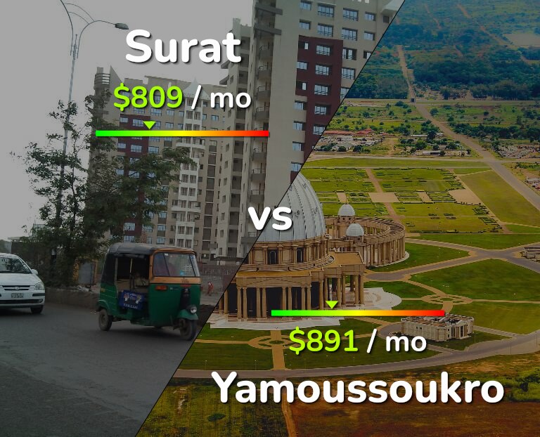 Cost of living in Surat vs Yamoussoukro infographic