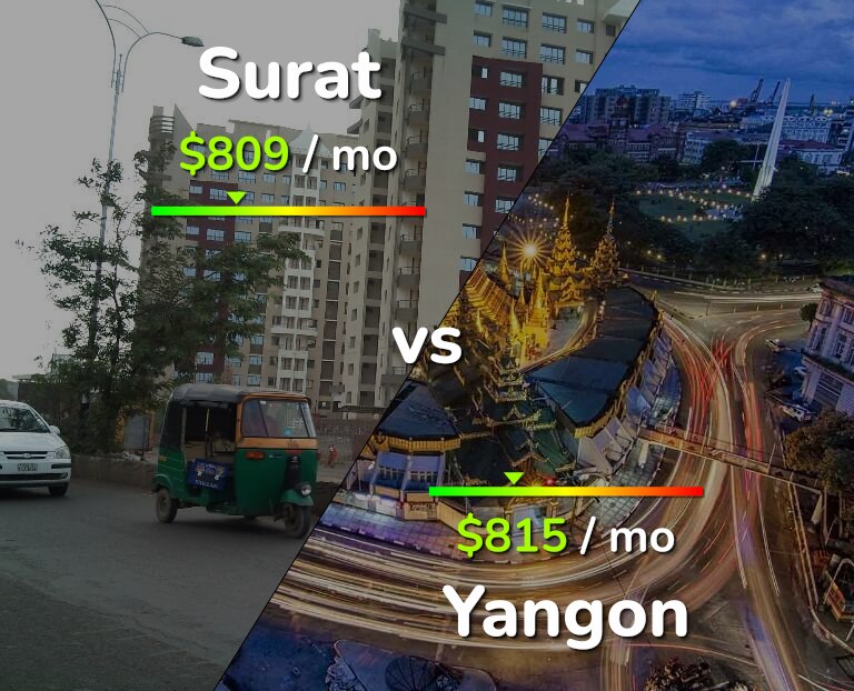 Cost of living in Surat vs Yangon infographic