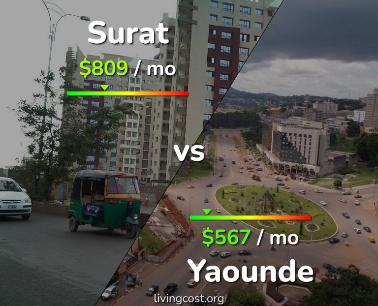 Cost of living in Surat vs Yaounde infographic