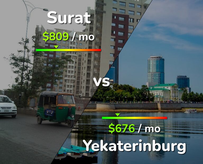 Cost of living in Surat vs Yekaterinburg infographic