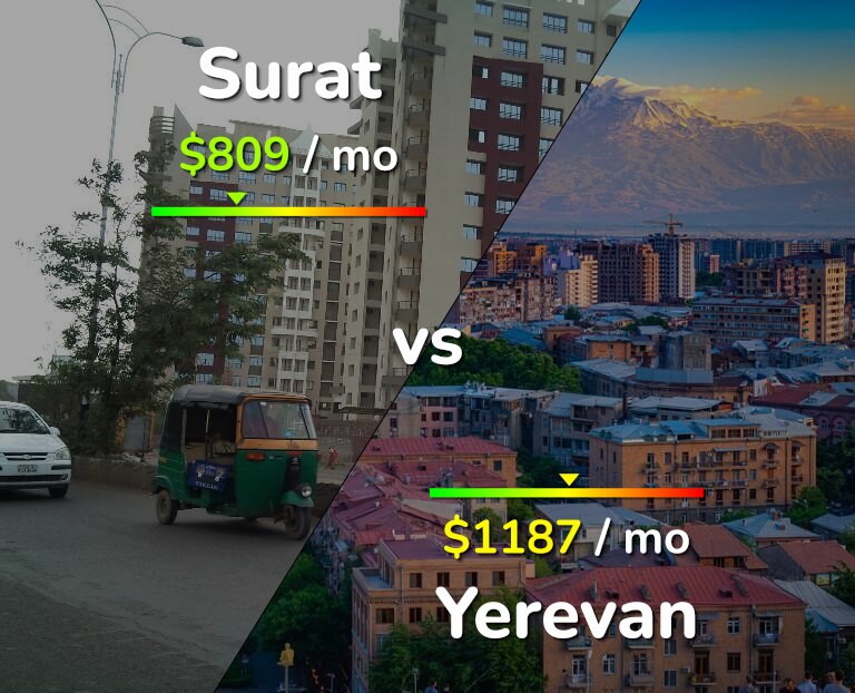Cost of living in Surat vs Yerevan infographic