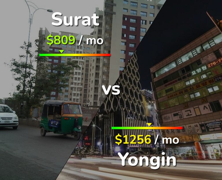 Cost of living in Surat vs Yongin infographic