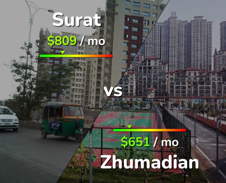 Cost of living in Surat vs Zhumadian infographic