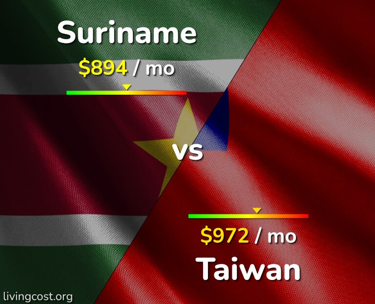Cost of living in Suriname vs Taiwan infographic