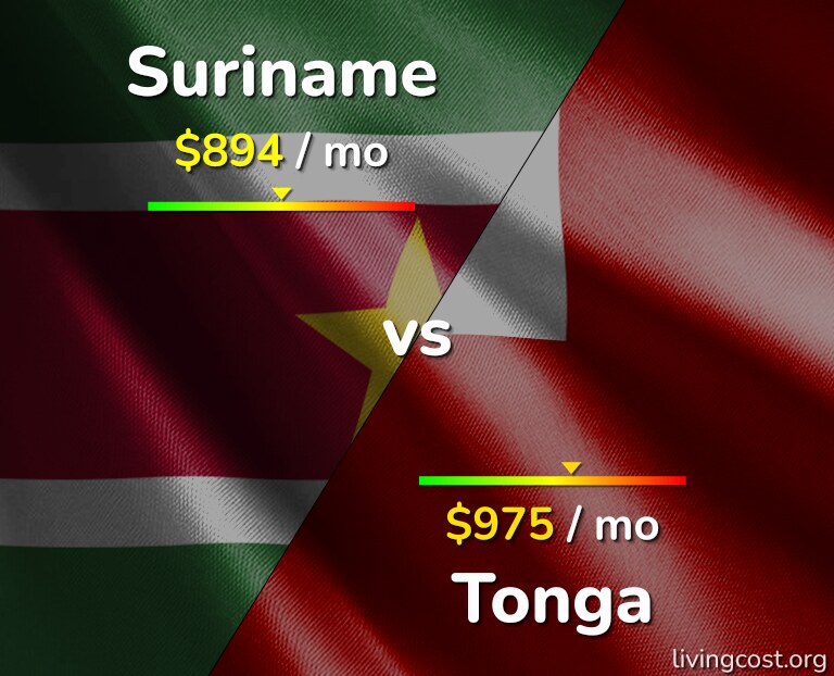Cost of living in Suriname vs Tonga infographic