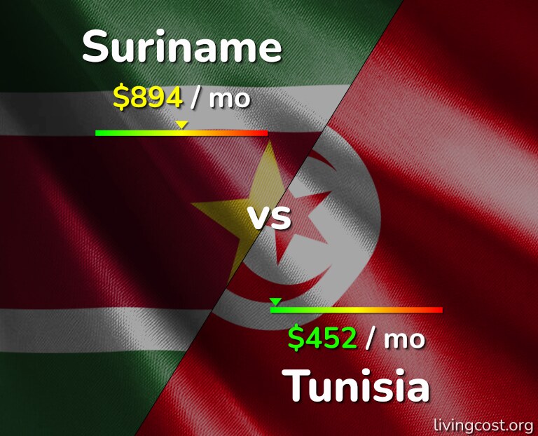 Cost of living in Suriname vs Tunisia infographic
