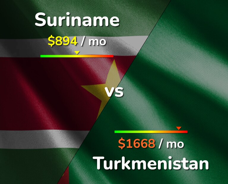 Cost of living in Suriname vs Turkmenistan infographic