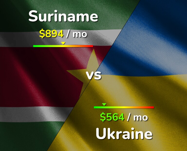 Cost of living in Suriname vs Ukraine infographic