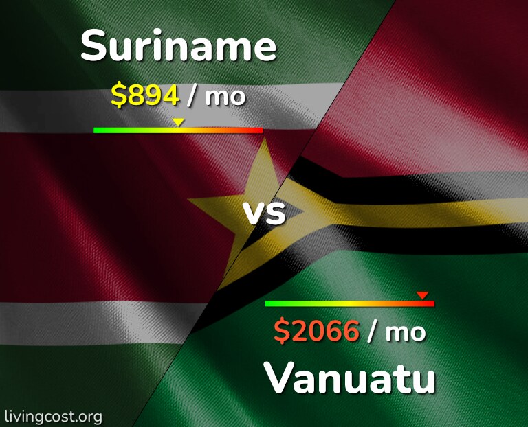 Cost of living in Suriname vs Vanuatu infographic