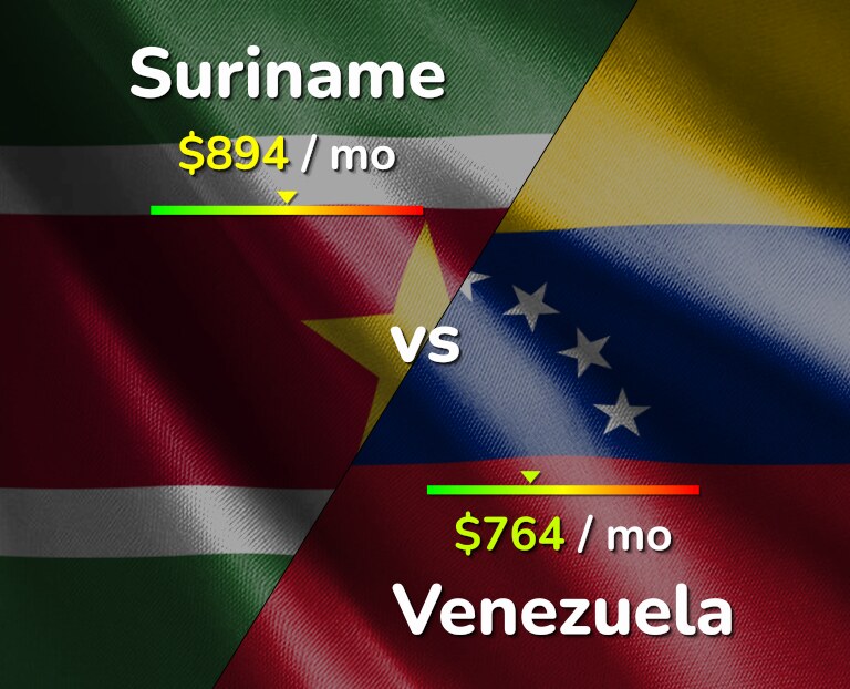 Cost of living in Suriname vs Venezuela infographic