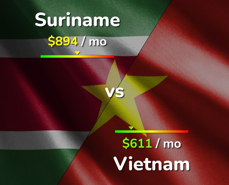 Cost of living in Suriname vs Vietnam infographic