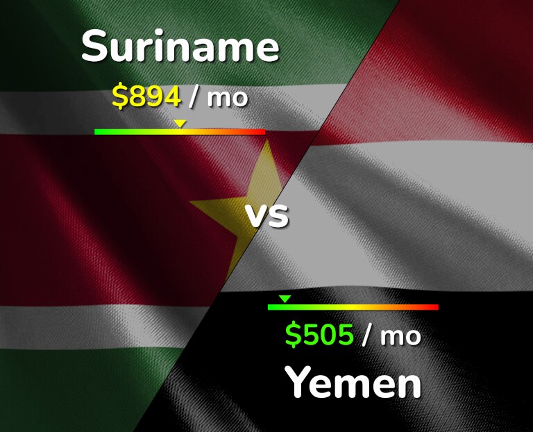 Cost of living in Suriname vs Yemen infographic