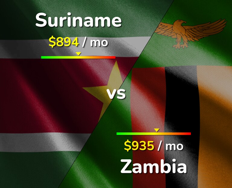 Cost of living in Suriname vs Zambia infographic