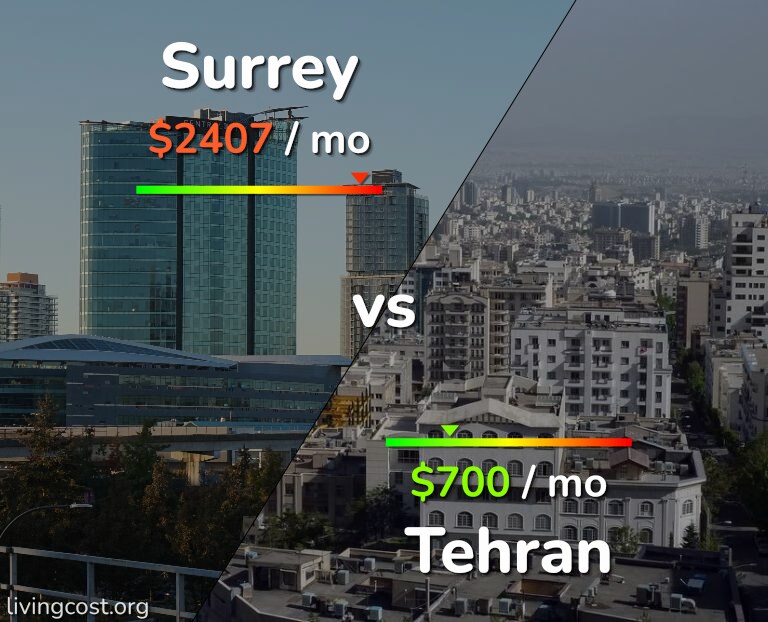 Cost of living in Surrey vs Tehran infographic
