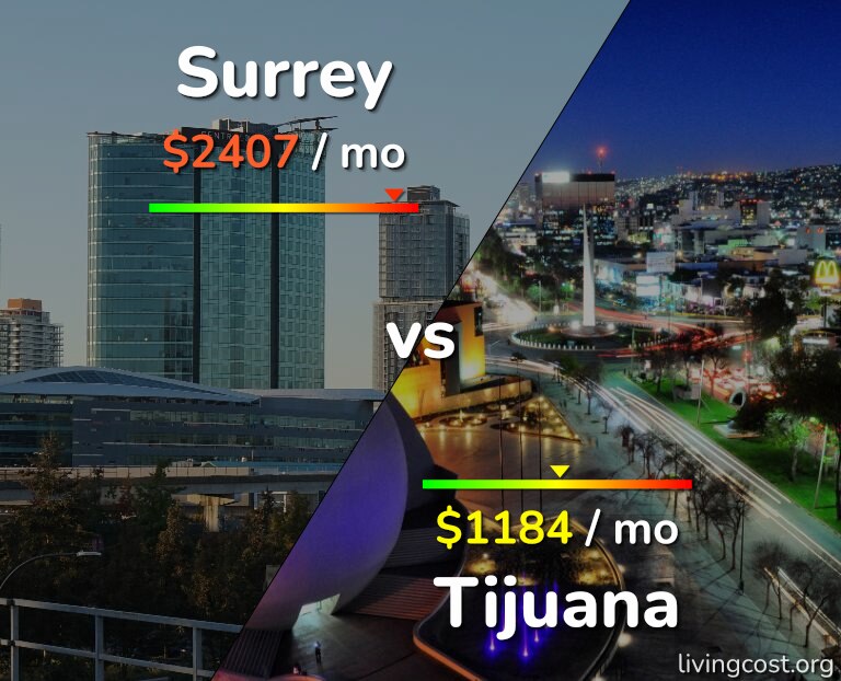 Cost of living in Surrey vs Tijuana infographic