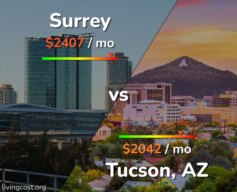 Cost of living in Surrey vs Tucson infographic