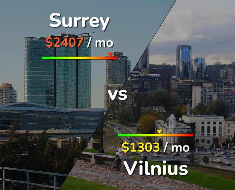 Cost of living in Surrey vs Vilnius infographic