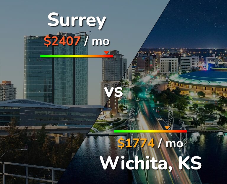 Cost of living in Surrey vs Wichita infographic
