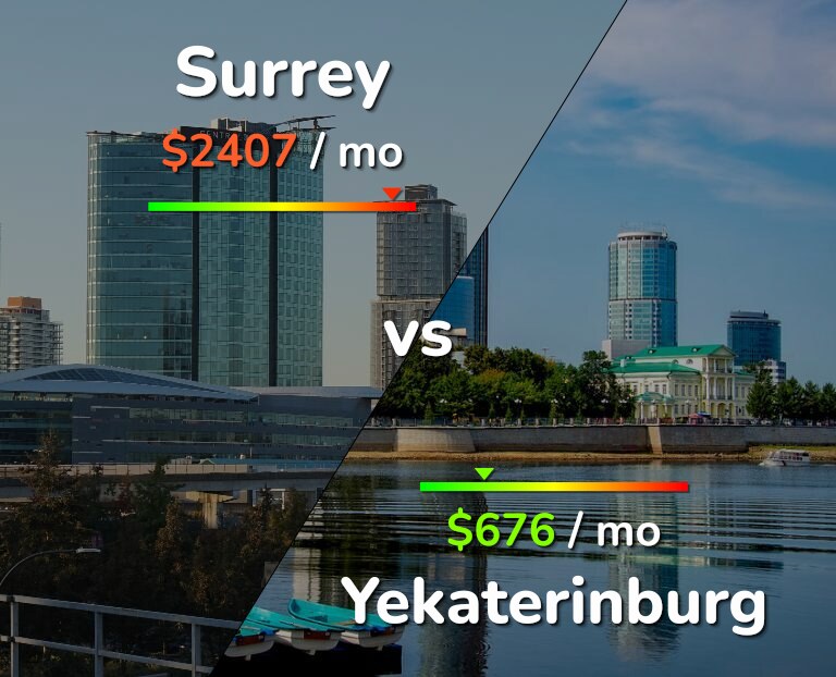Cost of living in Surrey vs Yekaterinburg infographic