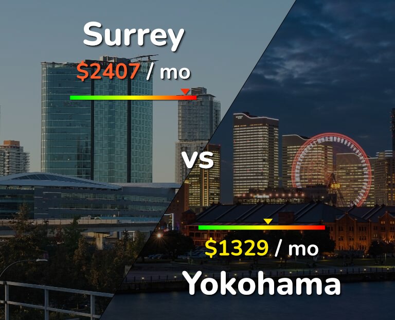 Cost of living in Surrey vs Yokohama infographic