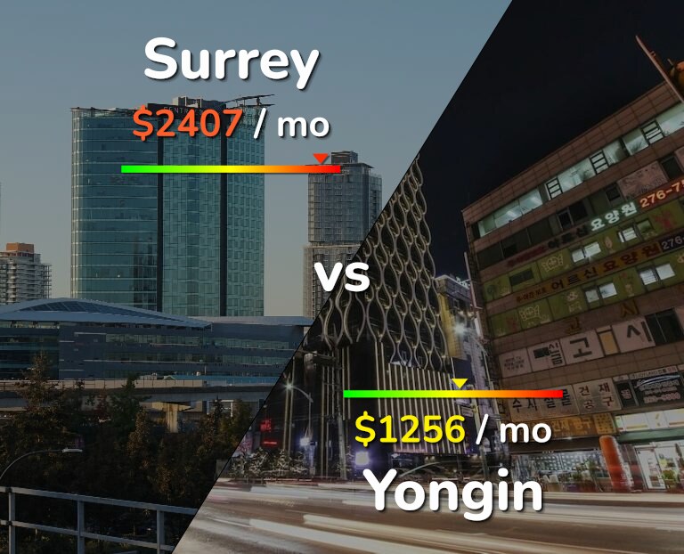 Cost of living in Surrey vs Yongin infographic