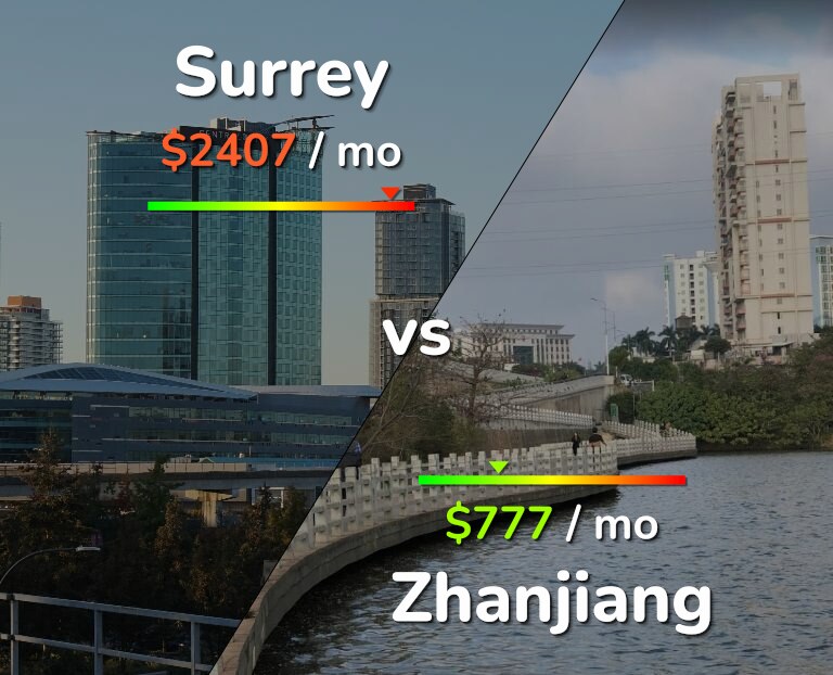 Cost of living in Surrey vs Zhanjiang infographic