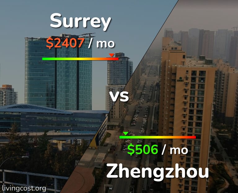 Cost of living in Surrey vs Zhengzhou infographic