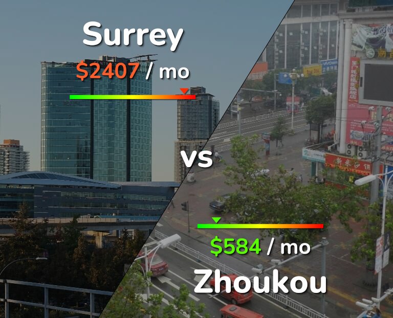 Cost of living in Surrey vs Zhoukou infographic