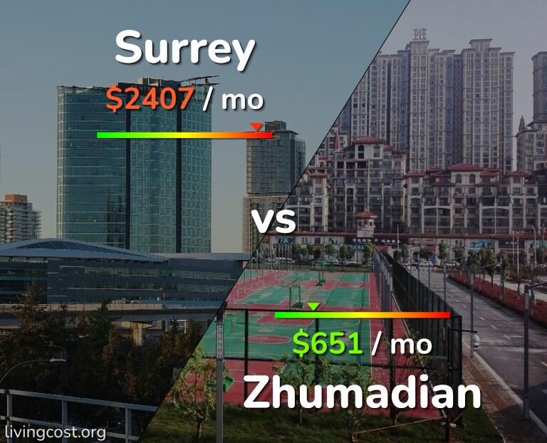 Cost of living in Surrey vs Zhumadian infographic