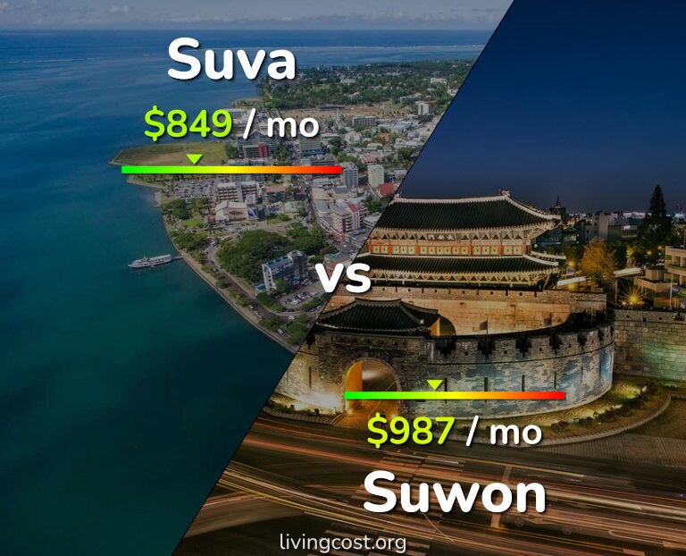 Cost of living in Suva vs Suwon infographic