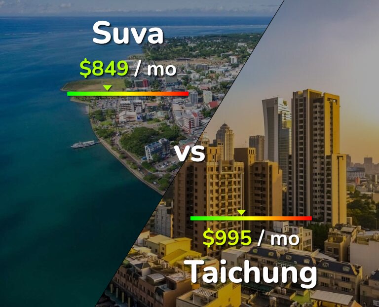 Cost of living in Suva vs Taichung infographic