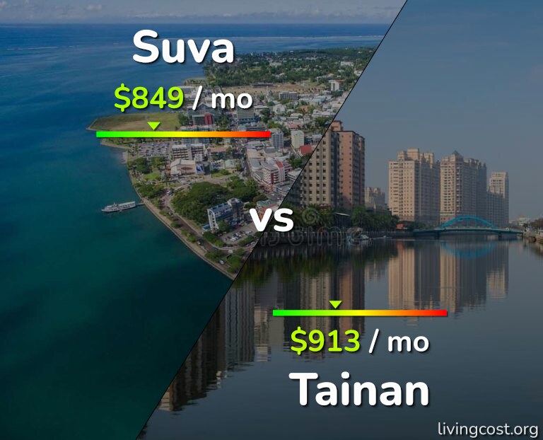 Cost of living in Suva vs Tainan infographic