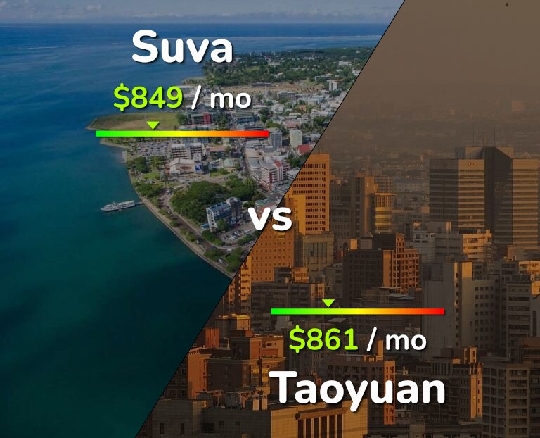 Cost of living in Suva vs Taoyuan infographic