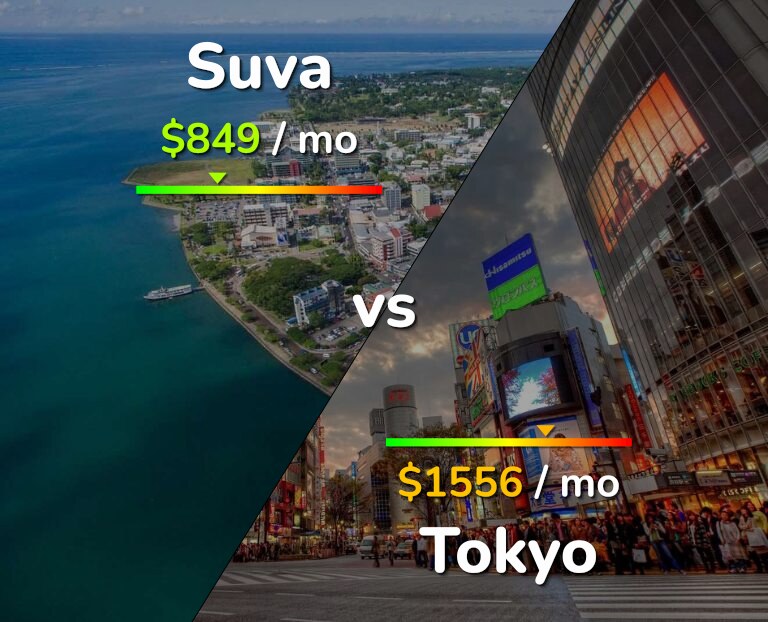Cost of living in Suva vs Tokyo infographic