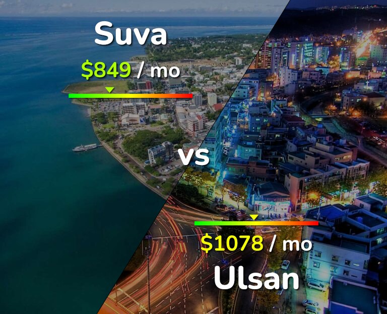 Cost of living in Suva vs Ulsan infographic