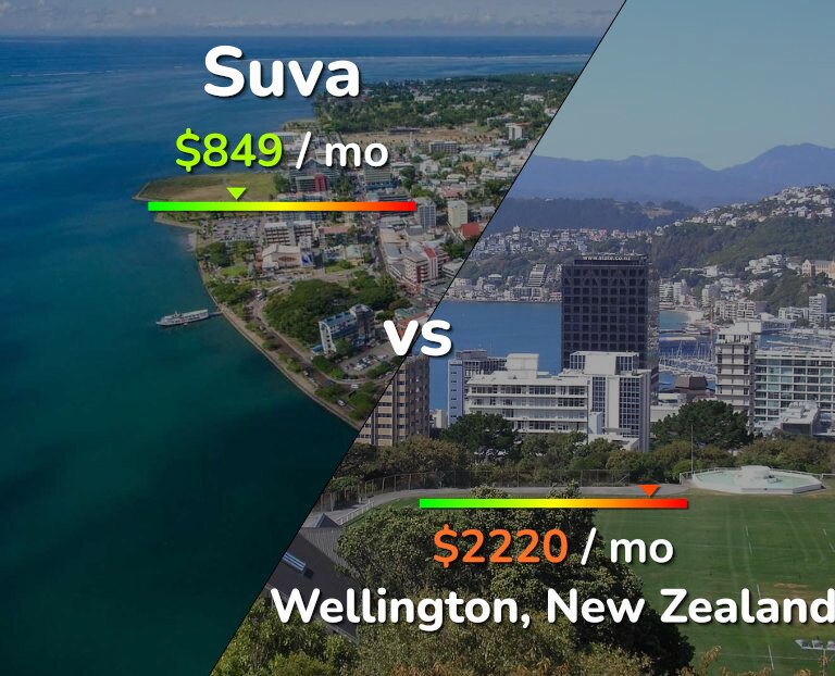 Cost of living in Suva vs Wellington infographic