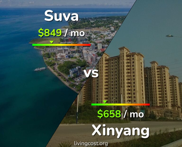 Cost of living in Suva vs Xinyang infographic