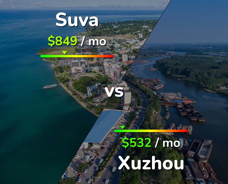 Cost of living in Suva vs Xuzhou infographic