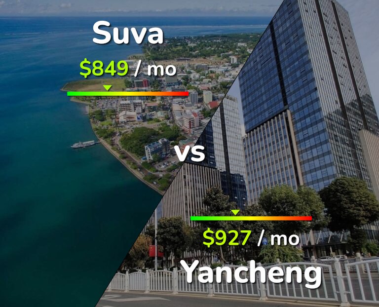 Cost of living in Suva vs Yancheng infographic
