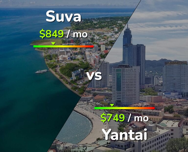 Cost of living in Suva vs Yantai infographic