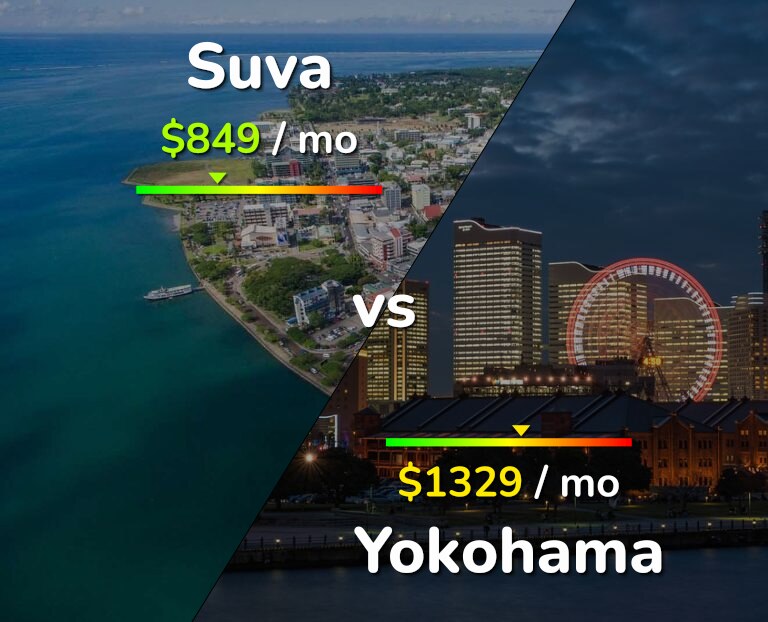 Cost of living in Suva vs Yokohama infographic