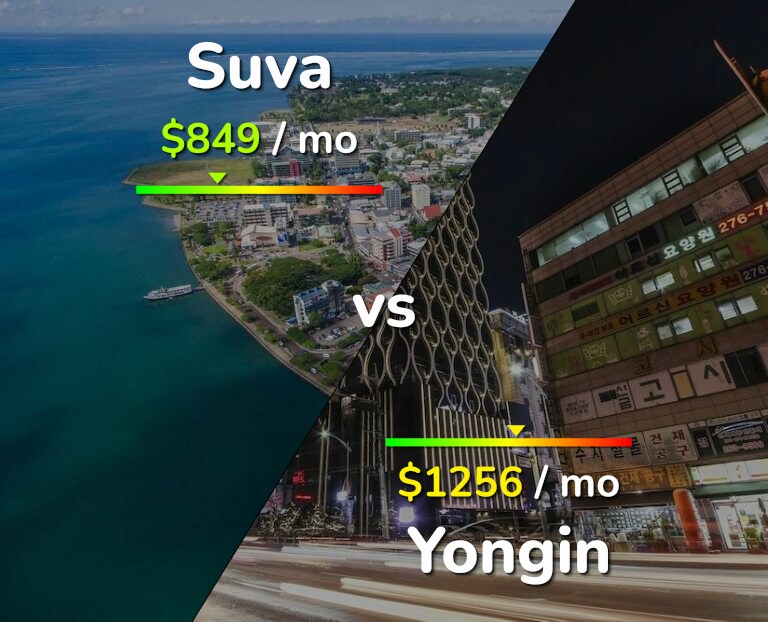 Cost of living in Suva vs Yongin infographic