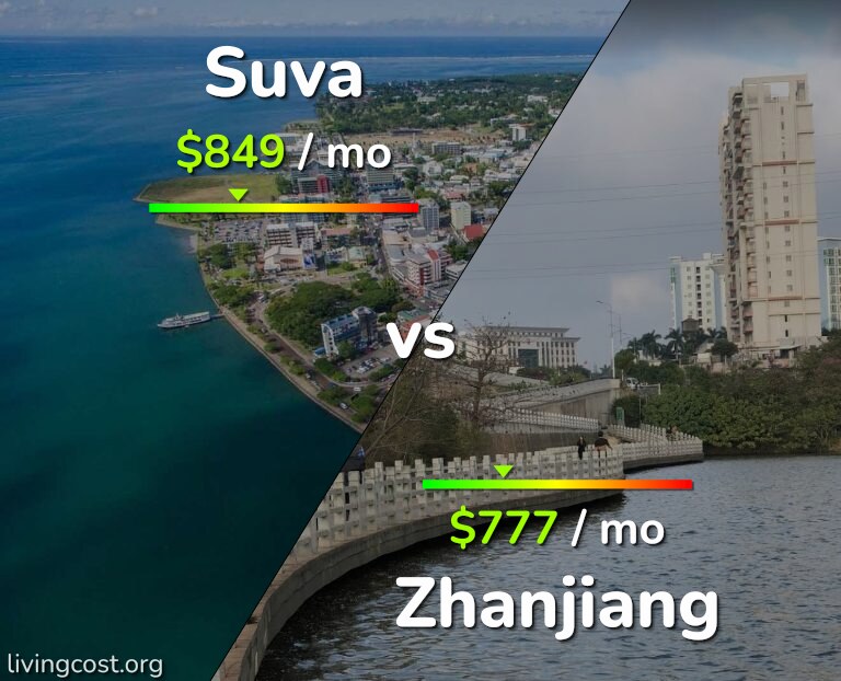 Cost of living in Suva vs Zhanjiang infographic