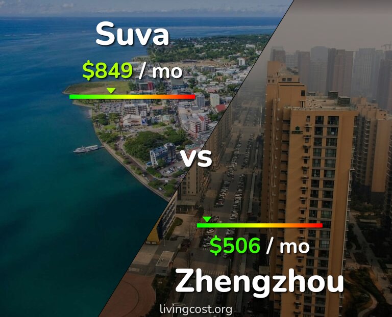 Cost of living in Suva vs Zhengzhou infographic