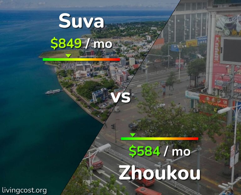 Cost of living in Suva vs Zhoukou infographic