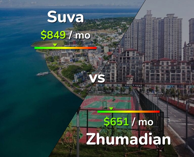 Cost of living in Suva vs Zhumadian infographic