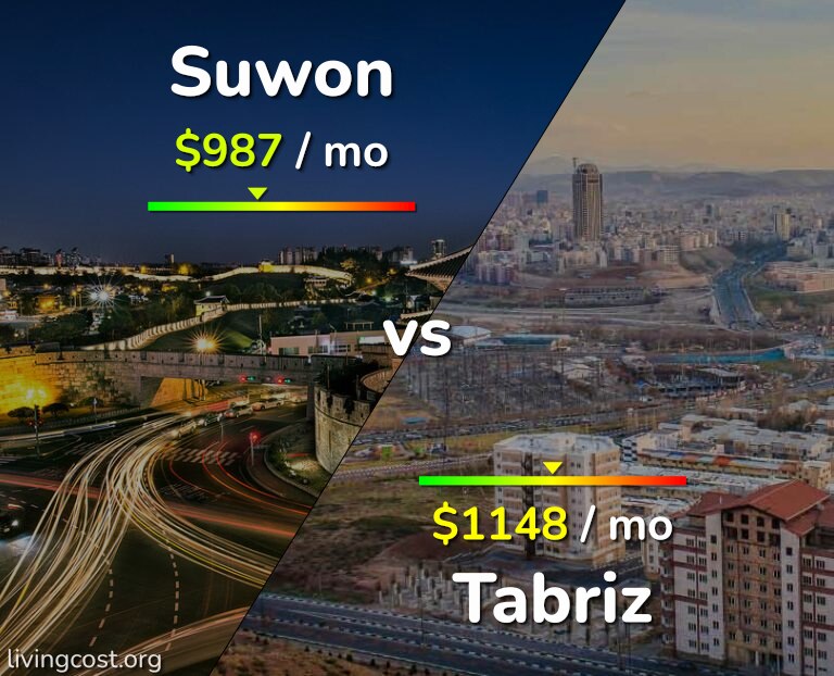 Cost of living in Suwon vs Tabriz infographic