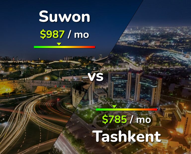 Cost of living in Suwon vs Tashkent infographic